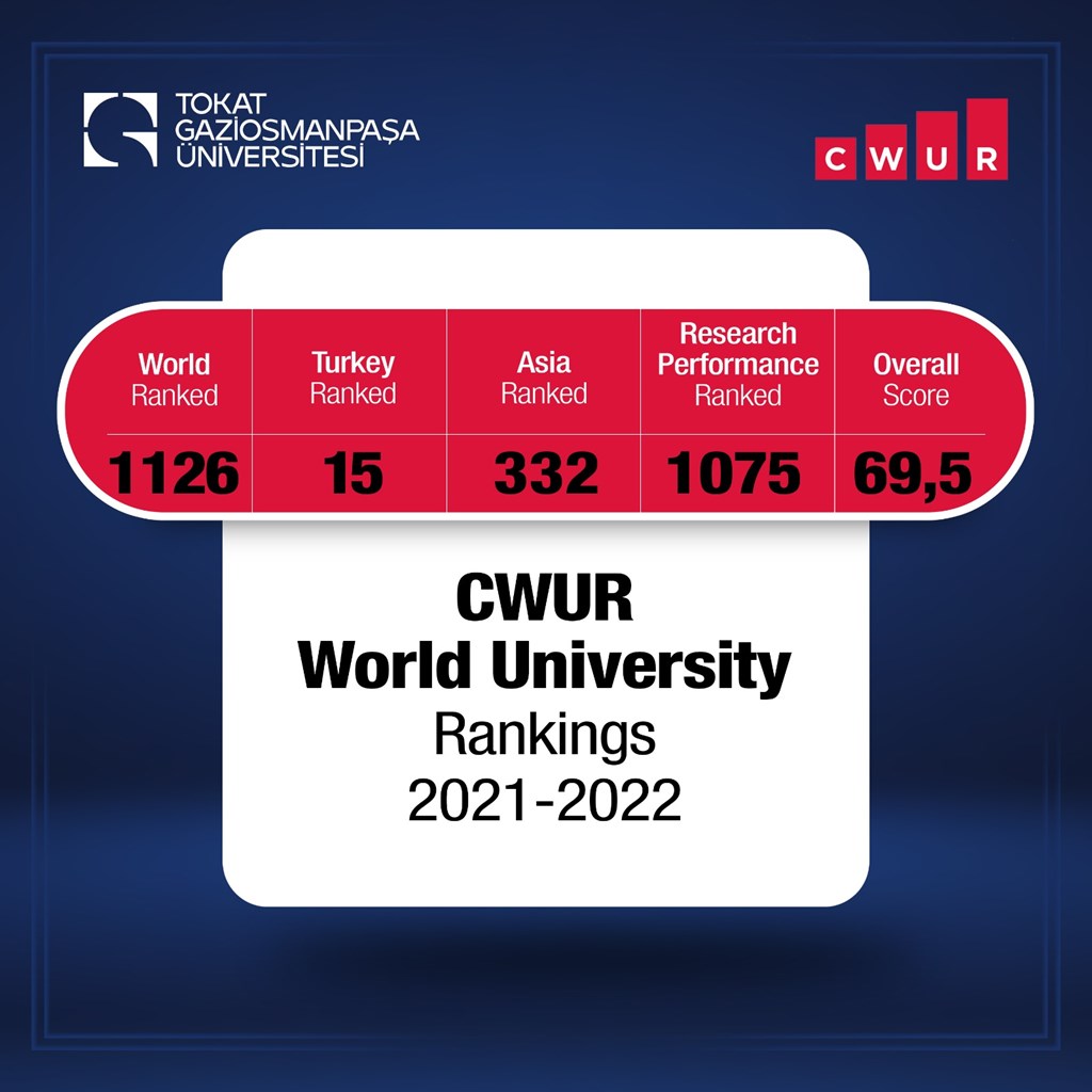 TOGU MAINTAINS ITS PLACE IN THE CWUR 20212022 RANKING